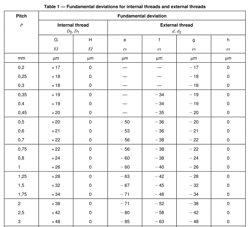 5_ISO_965-1-internal_external_thread_tolerance_dimension_table_! 5_ISO_965-1-internal_external_thread_tolerance_dimension_table_!