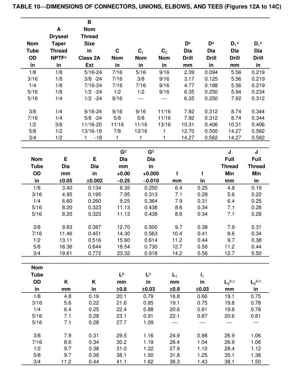 7_SAE_J512_tapered_sleeve_compression_fitting_dimension_table_10