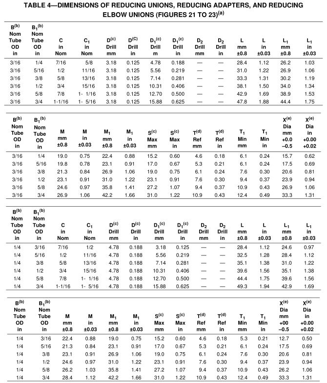 3_SAE_J513_dimensions_reducing_union_adapters_elbow_table_4 3_SAE_J513_dimensions_reducing_union_adapters_elbow_table_4