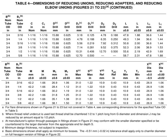 3_SAE_J513_dimensions_reducing_union_adapters_elbow_table_4_con 3_SAE_J513_dimensions_reducing_union_adapters_elbow_table_4_con