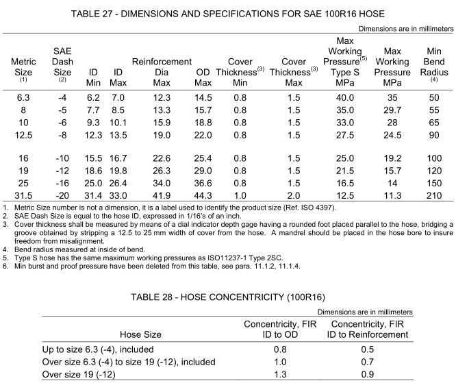 21_SAE_J517_100R16_Dimensions_Specifications_table_27