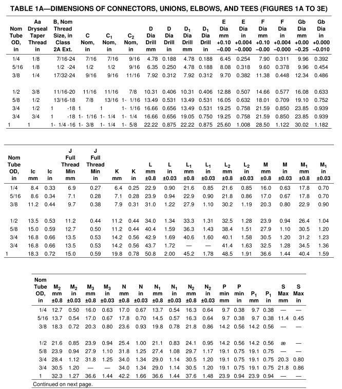 SAE_J246_spherical_flanged_sleeve_compressions_tube_fittings_dimensions_table_1A