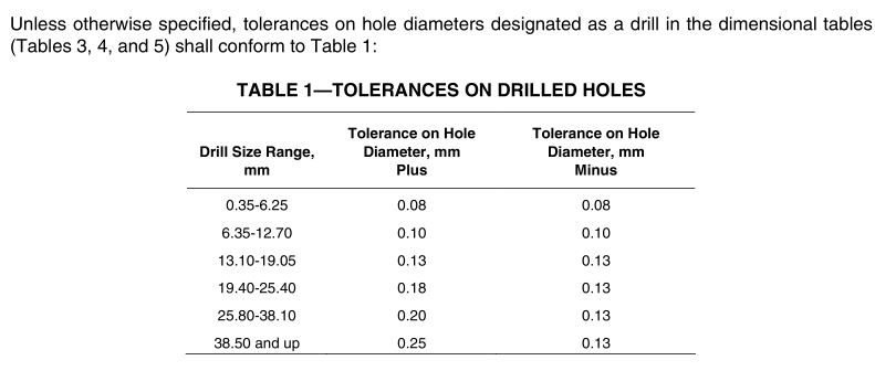 SAE_J1231_dimensions_tolerances_hexagons_thread_nominal_sizes