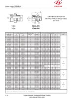 אביזרי הברגה מטרי