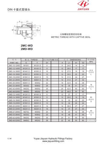 אביזרי מתאם מסתובבים E מטרי