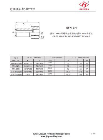 מחבר נקבה נשי מ- ORFS