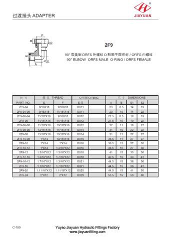 מצמדי מרפק מסתובבים של ORFS