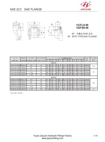 SAE קוד מקורבות 61 62 אביזרי מרפק