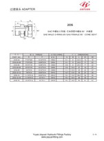 SAE O-ring מחבר מושב מסתובב JIS